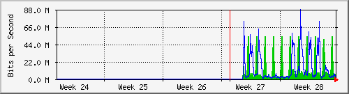 month