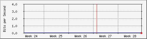 month