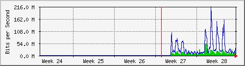 month