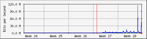 month