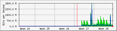 month