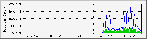 month