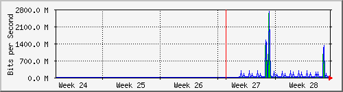 month