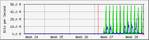 month