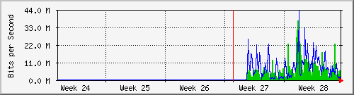 month