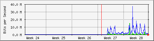 month