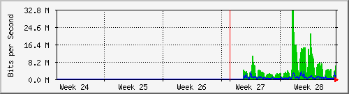 month