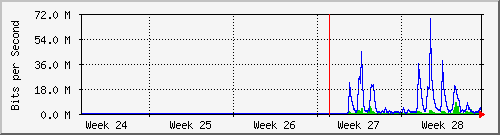 month