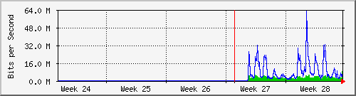 month