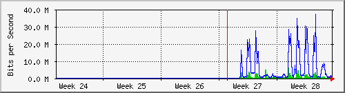 month