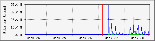 month