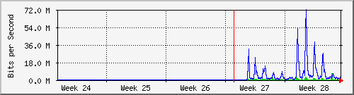 month