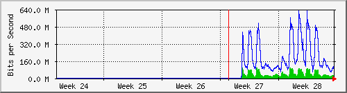 month