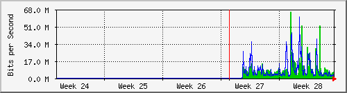 month