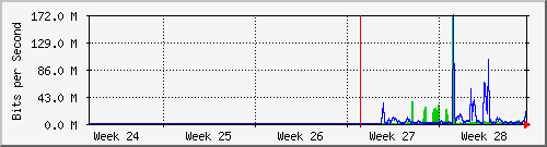 month