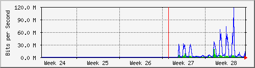 month