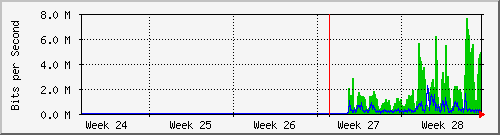 month