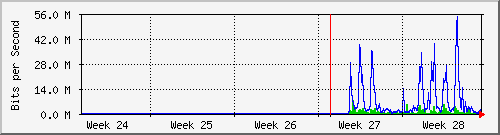 month
