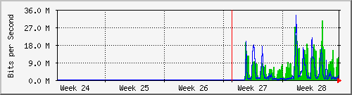 month