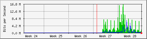 month