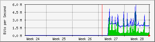 month