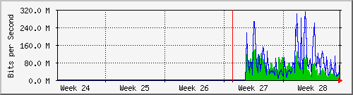 month