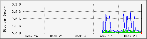 month