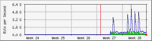 month