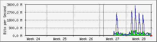 month