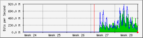 month