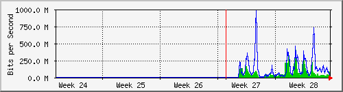 month