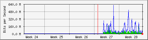 month