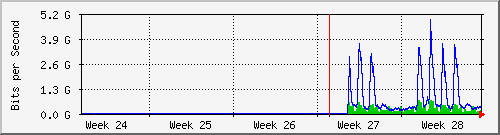 month