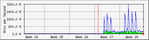 month