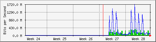 month