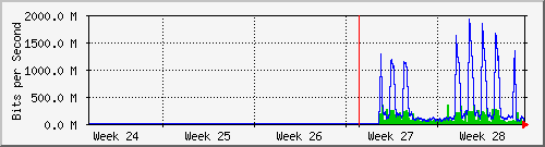 month