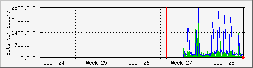 month