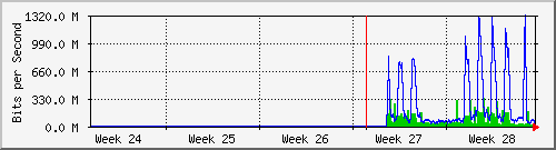 month