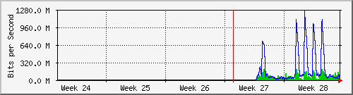 month