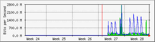 month