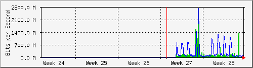 month