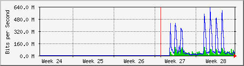 month