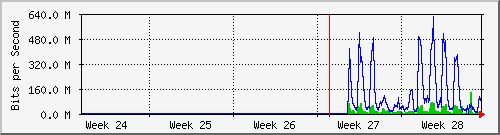 month