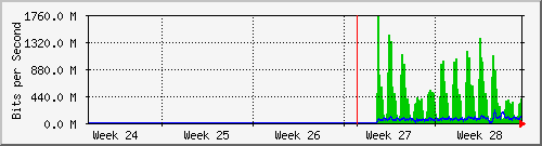 month