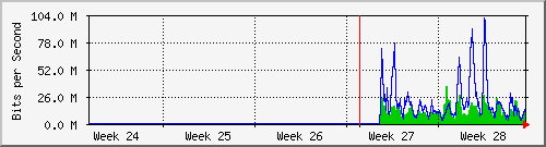 month