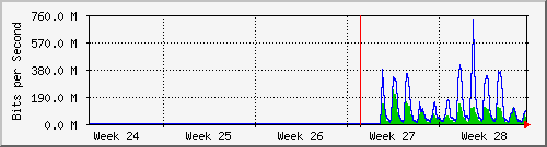 month