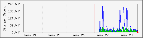 month