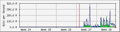 month