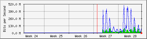month