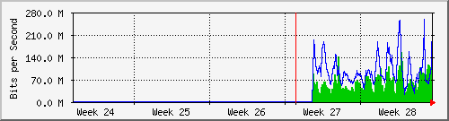 month